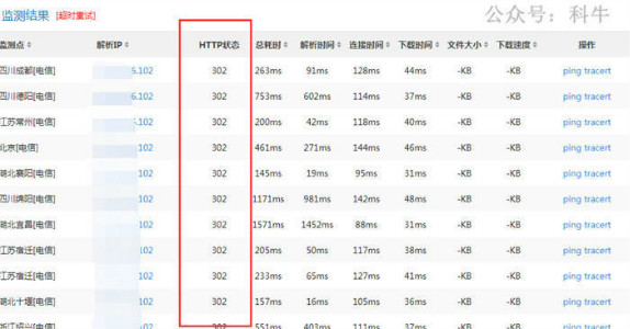 网站降权不收录的原因竟然是302重定向